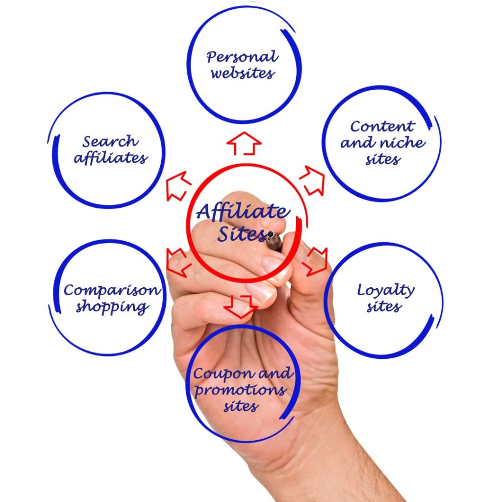 affiliate marketing in 2025