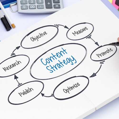 produce long- form content